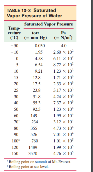 answered-table-13-3-saturated-vapor-pressure-of-bartleby