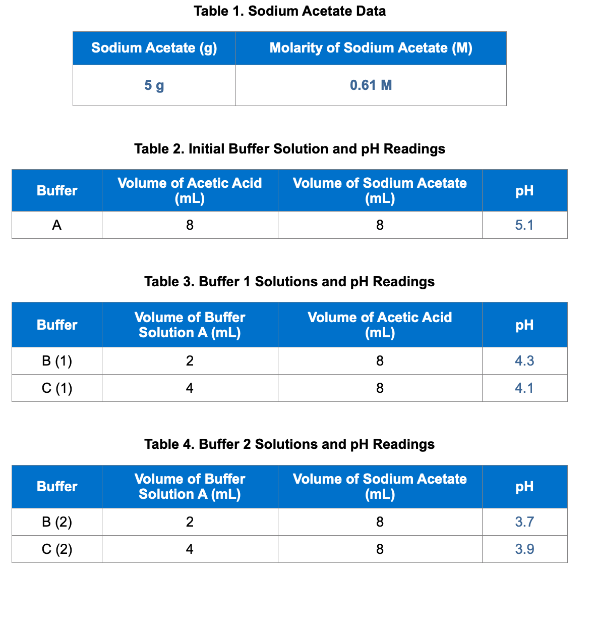 Answered: 2. Using The Henderson-Hasselbalch… | Bartleby