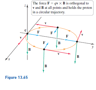 Answered: The force F = qv x B is orthogonal to v… | bartleby