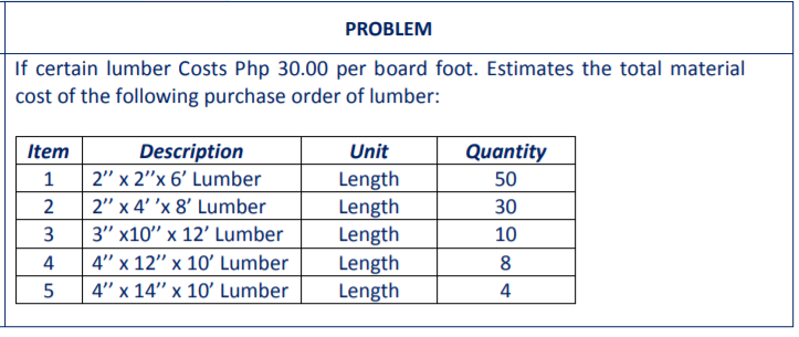 Answered Problem If Certain Lumber Costs Php Bartleby