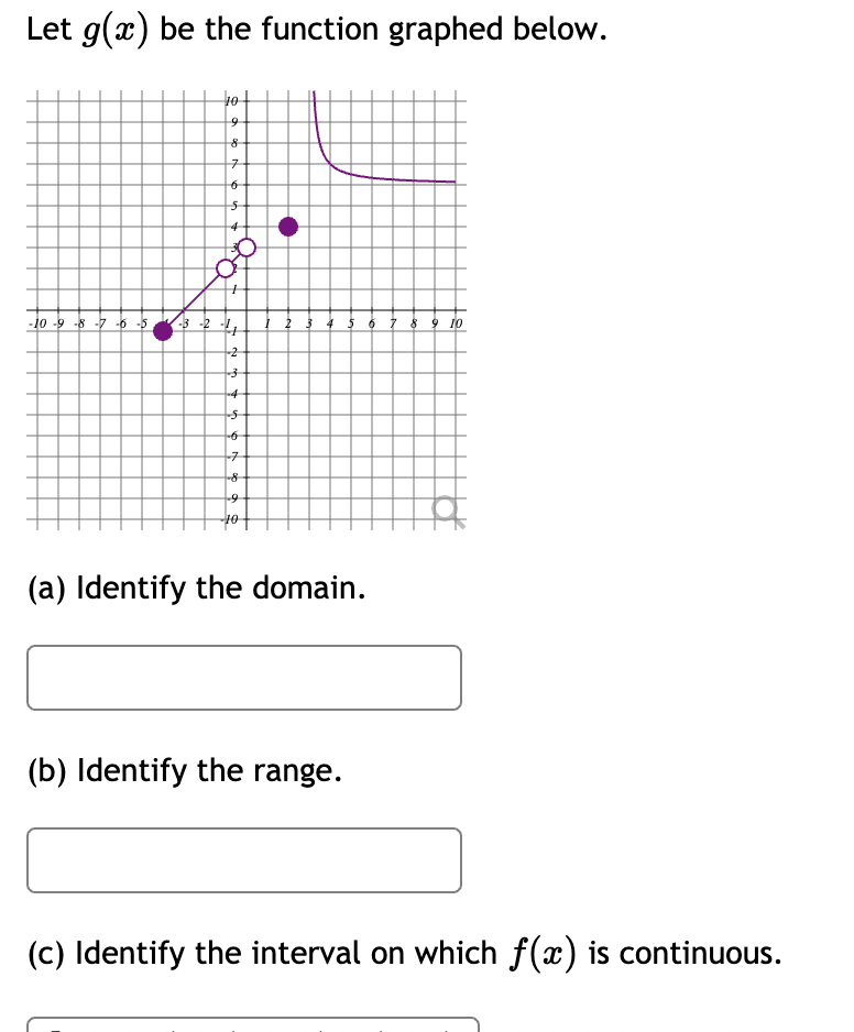 Answered Let G X Be The Function Graphed Below Bartleby