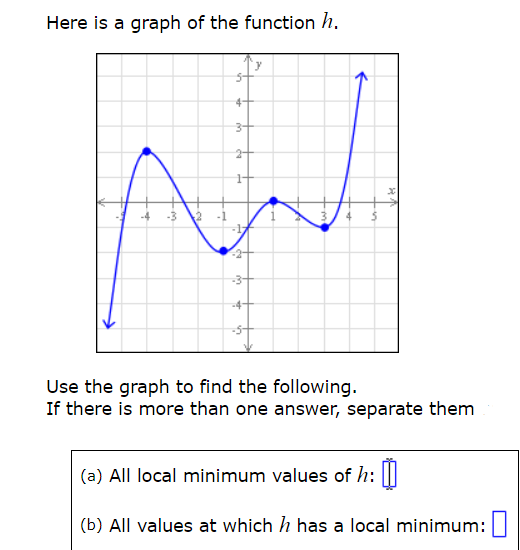 Answered Here Is A Graph Of The Function H 5 Bartleby