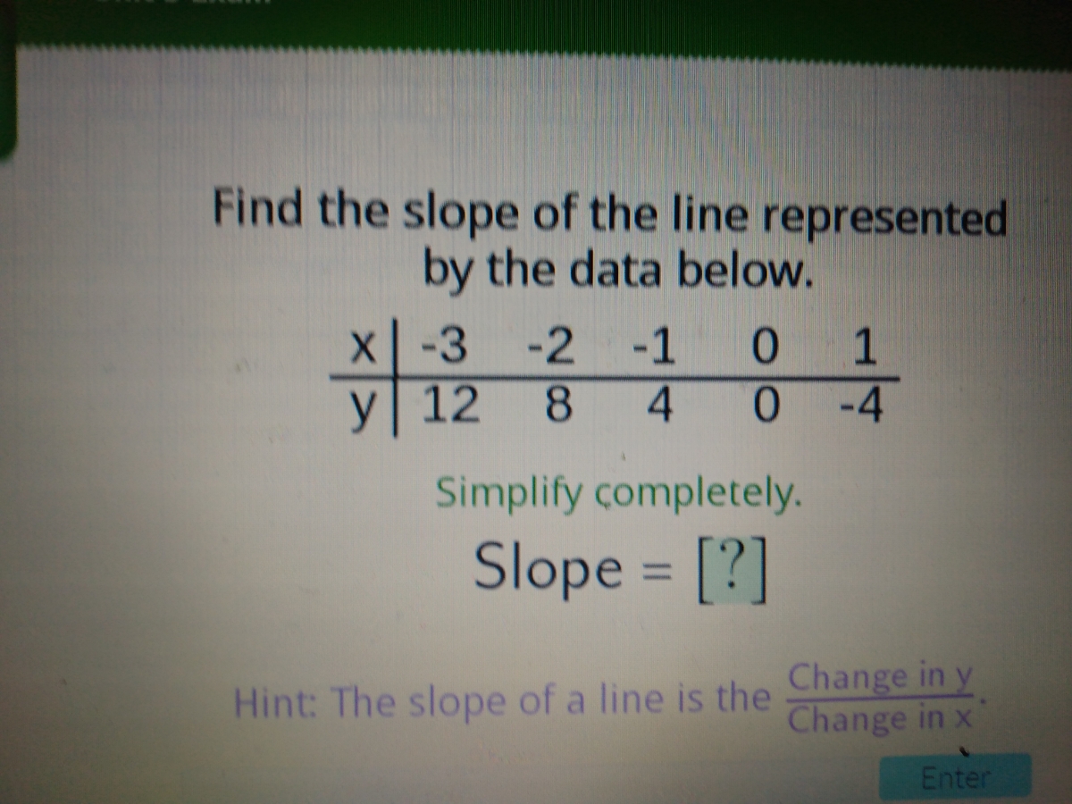 Answered Find The Slope Of The Line Represented Bartleby