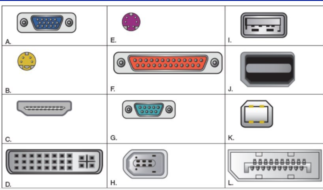 Port matching. Название портов на компьютере. Виды портов. Интерфейсы подключения мониторов. Типы портов компьютера.