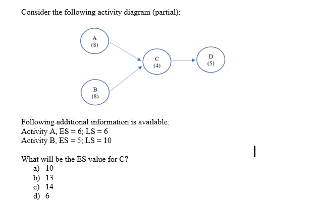 Answered: Consider The Following Activity Diagram… 