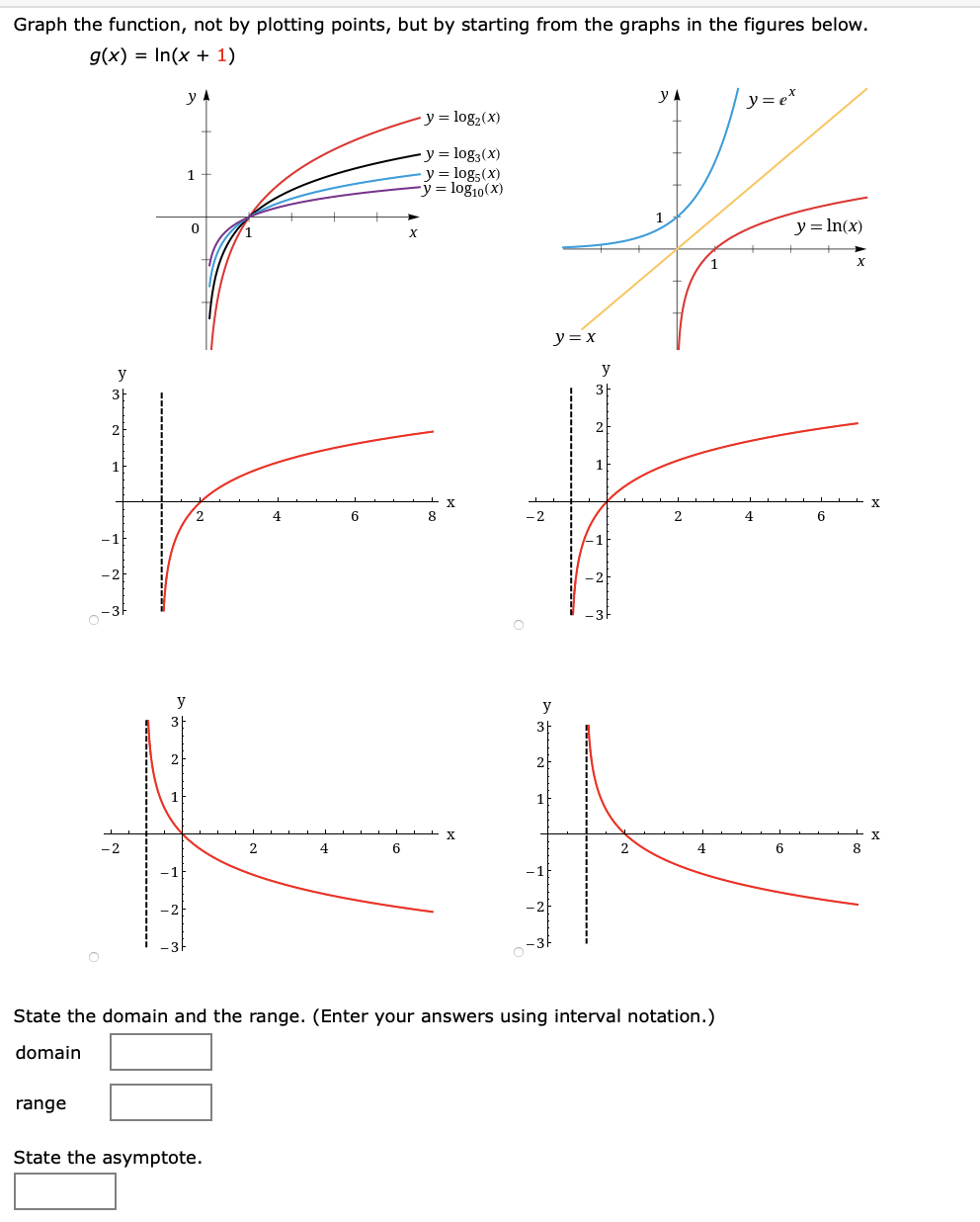 Answered Graph The Function Not By Plotting Bartleby