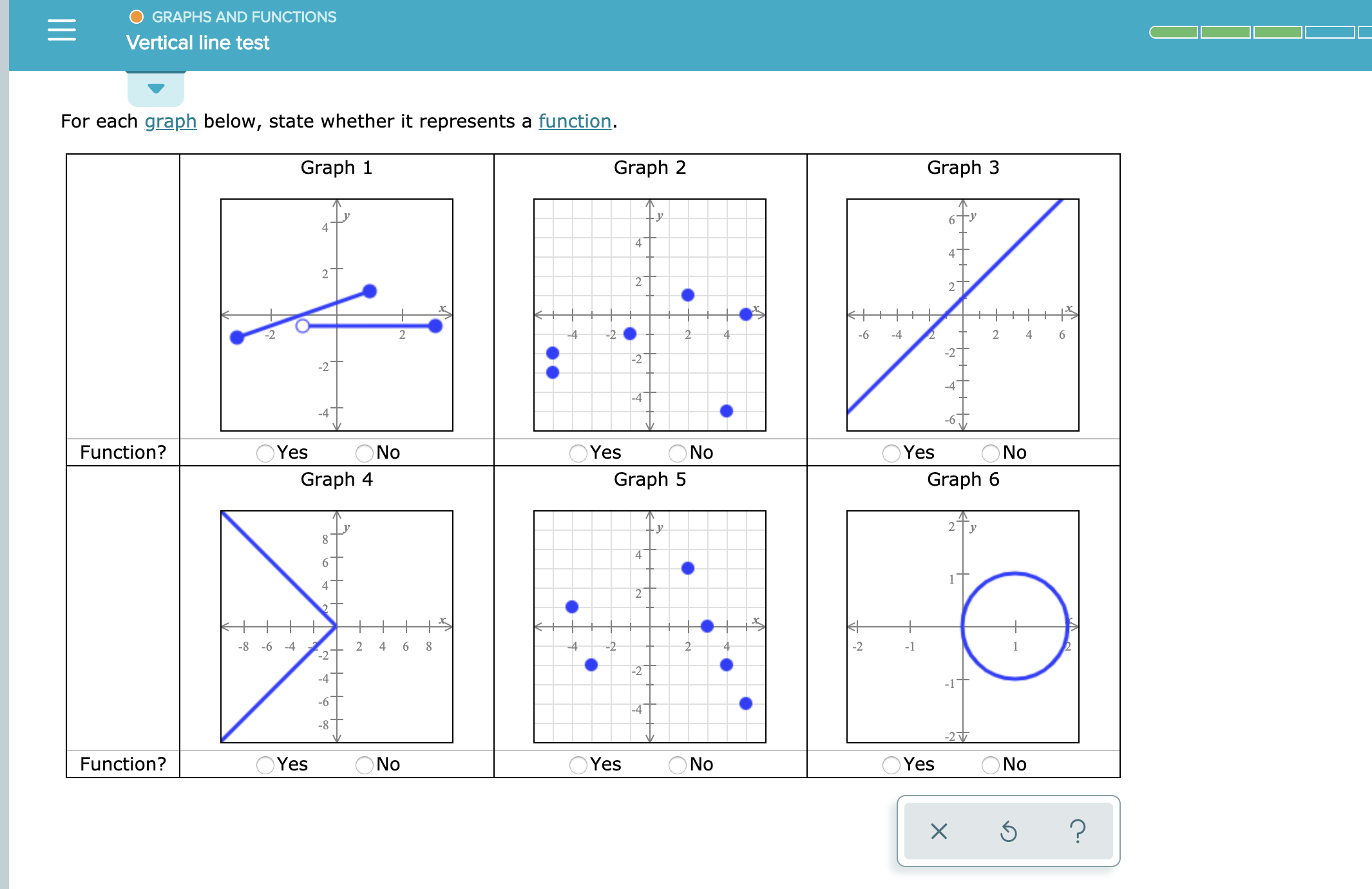 answered-graphs-and-functions-vertical-line-test-bartleby