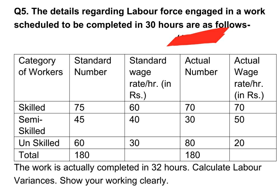 Answered Q5. The details regarding Labour force… bartleby