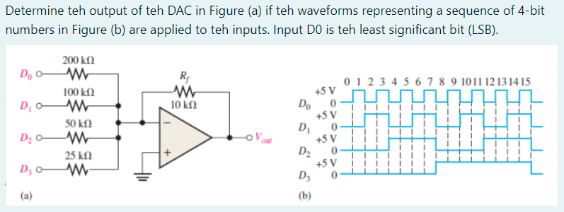 Answered Determine Teh Output Of Teh Dac In Bartleby