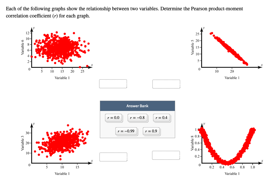 how to check correlation between two variables in r
