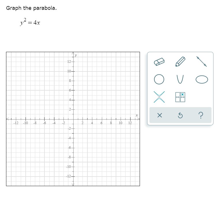 Answered Graph The Parabola Y 4x 12 10 6 Bartleby