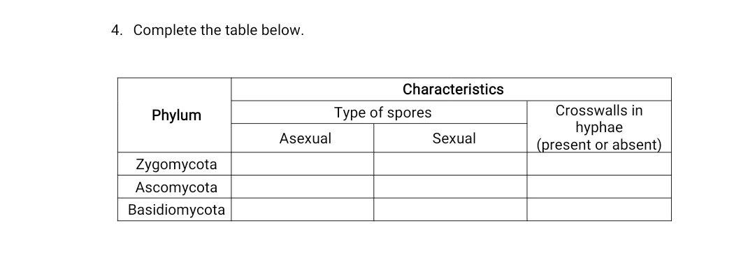 Answered: 4. Complete the table below.… | bartleby