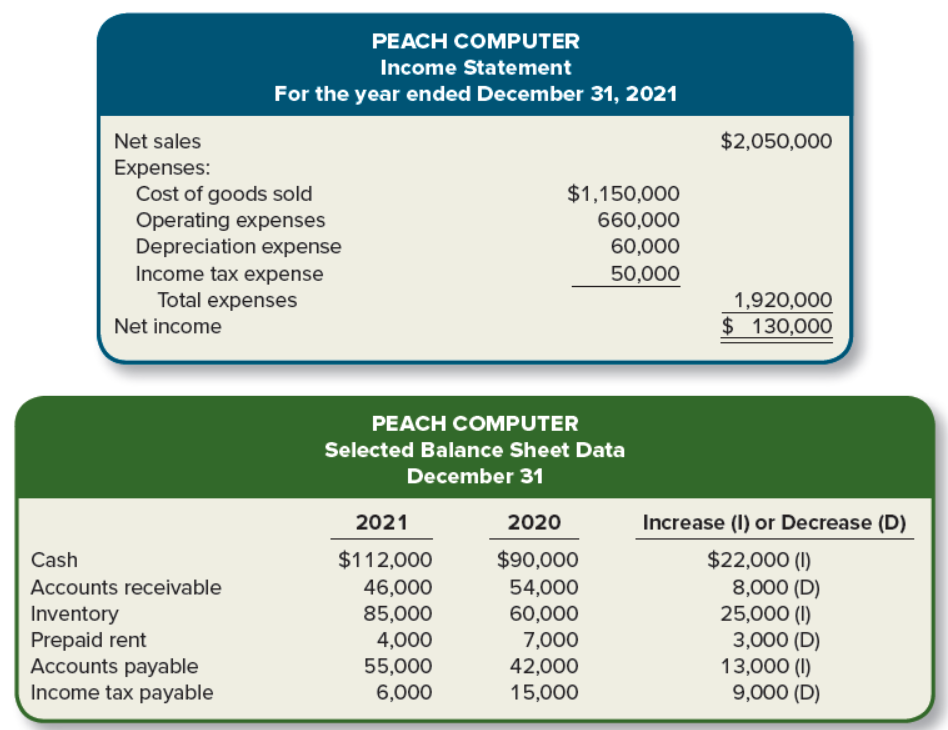 how-to-calculate-net-income-cash-basis-haiper