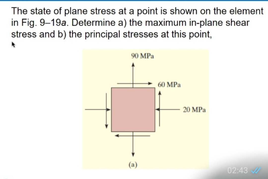 Answered The State Of Plane Stress At A Point Is… Bartleby