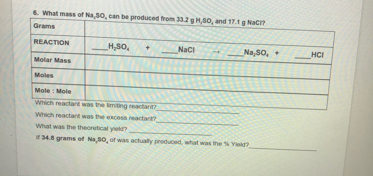 Molar Mass Of Alcl