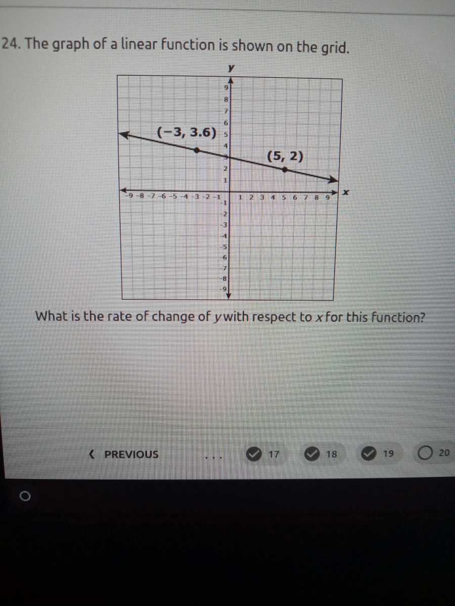 the graph of linear function is shown on the grid