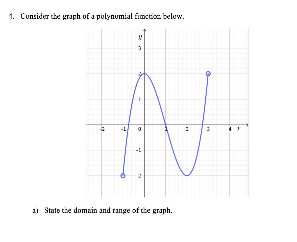 answered-4-consider-the-graph-of-a-polynomial-bartleby