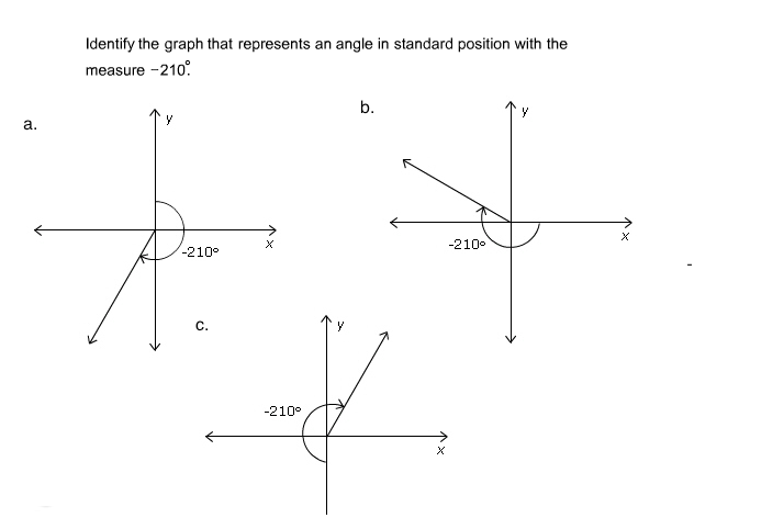 Answered: Identify the graph that represents an… | bartleby