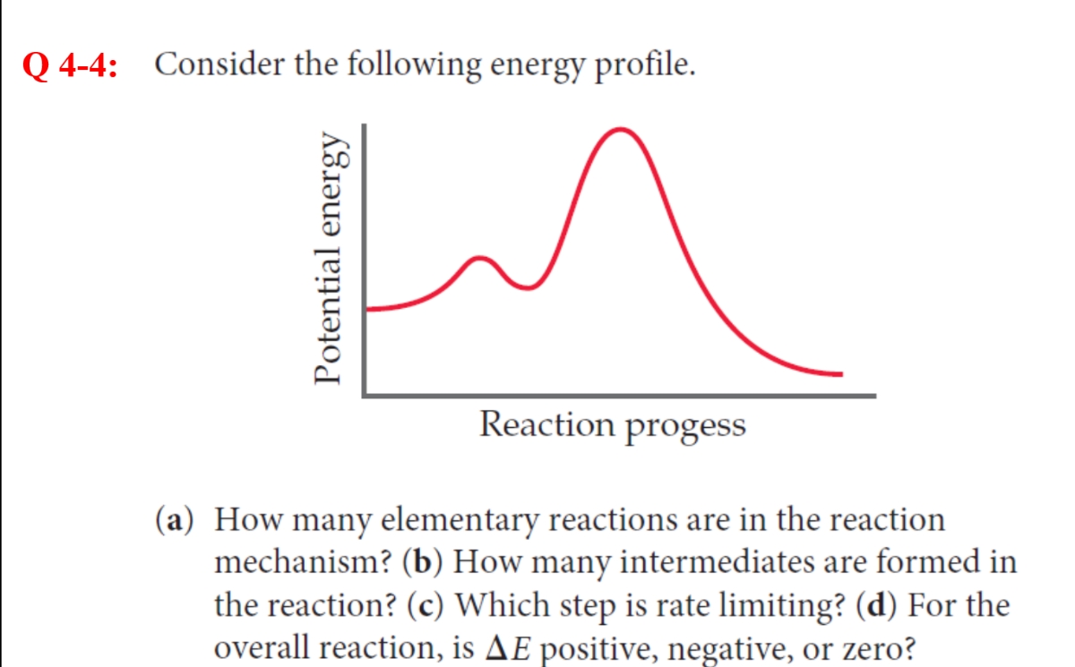 Elementary Reactions And Reaction Mechanisms