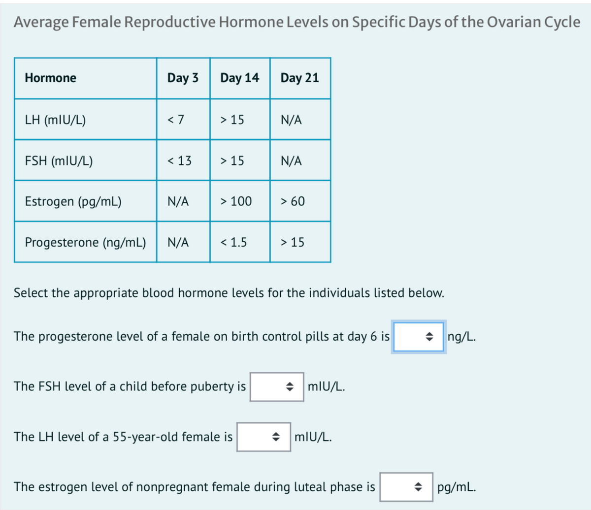 Answered: Average Female Reproductive Hormone… | bartleby