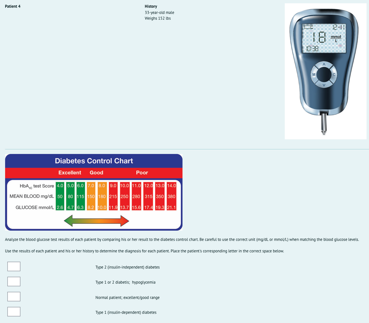 Answered Diabetes Control Chart Excellent Good Bartleby