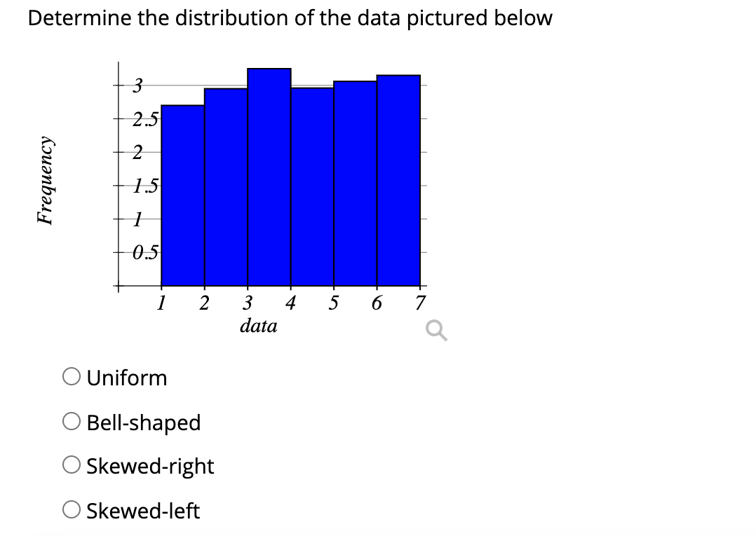 Answered: Determine the distribution of the data… | bartleby