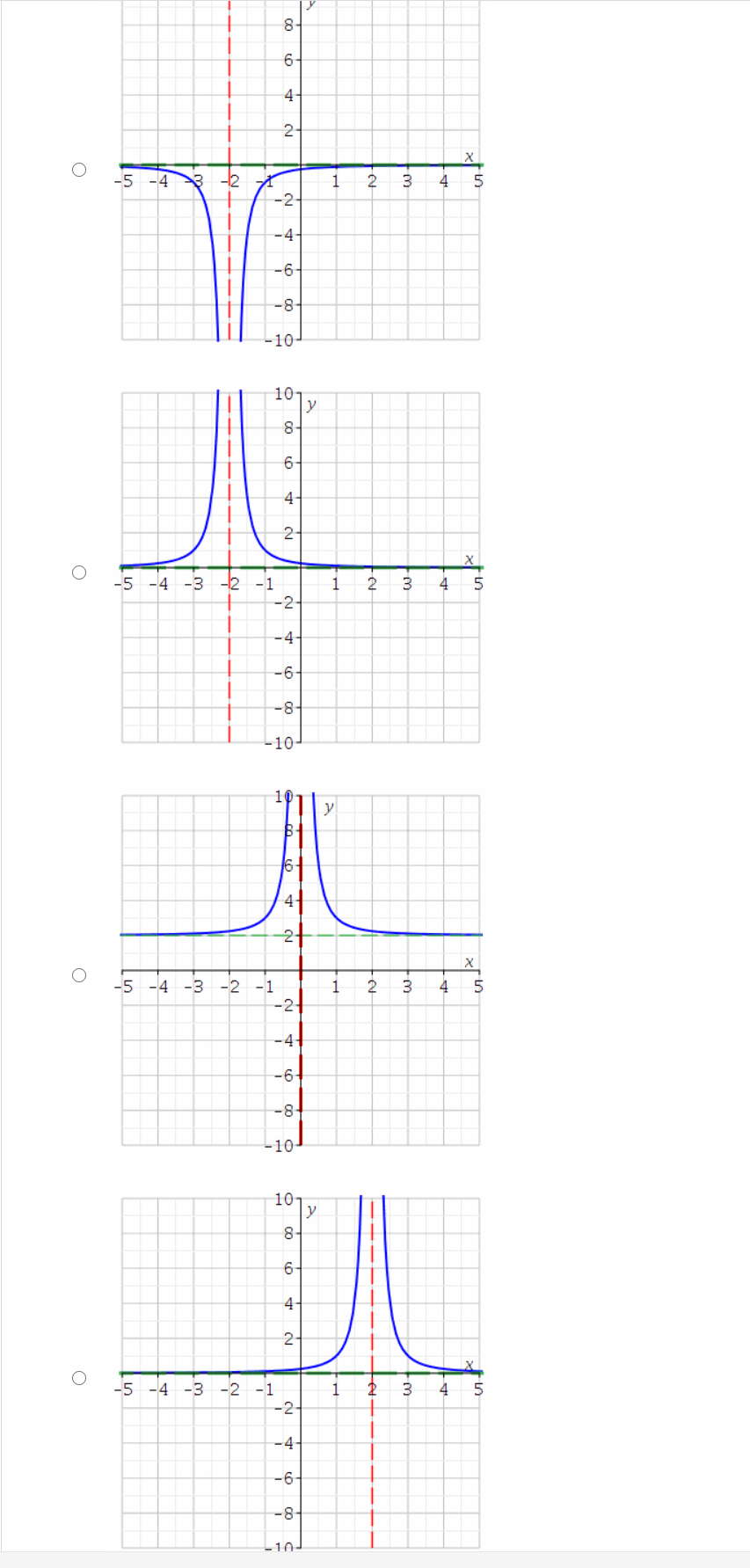 Answered: The reciprocal squared function f (x)… | bartleby