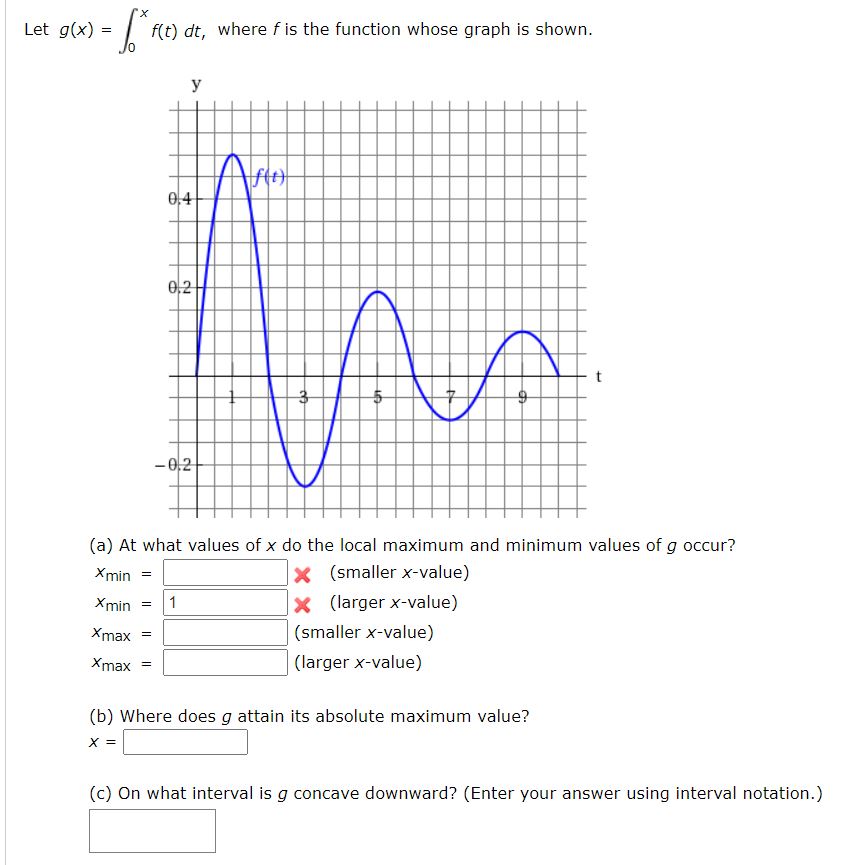 Answered X Let G X F T Dt Where F Is The Bartleby