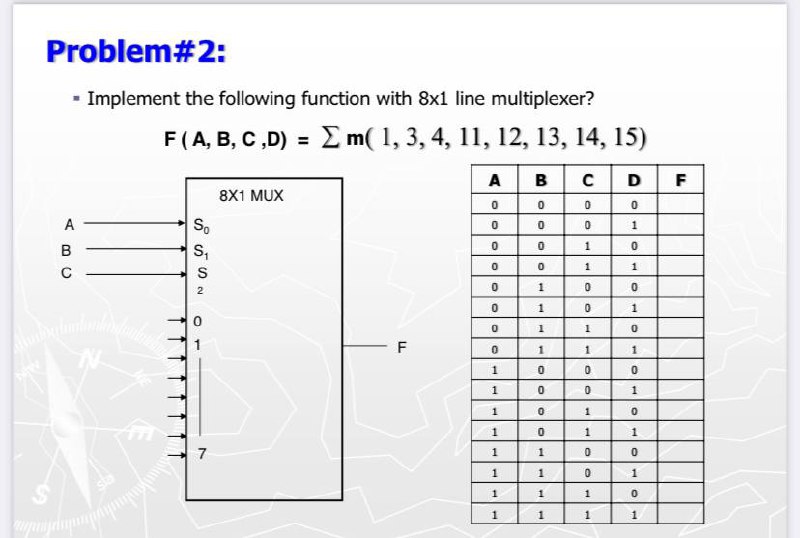 Implement The Following Boolean Function With A 8x1 Multiplexer 75+ Pages Answer [550kb] - Latest Revision 