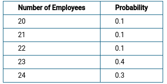 Answered Number Of Employees Probability 0 1 Bartleby