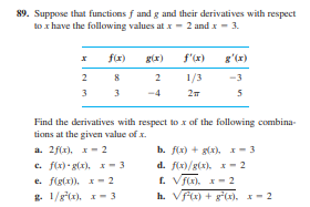 Answered Suppose That Functions F And G And Bartleby