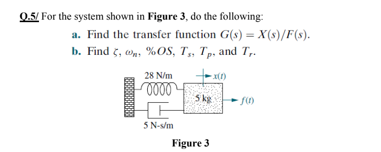Answered Q 5 For The System Shown In Figure 3 Bartleby