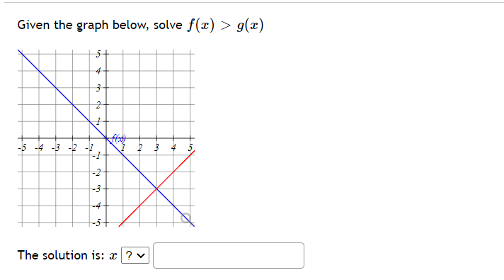 Answered Given The Graph Below Solve F X Bartleby