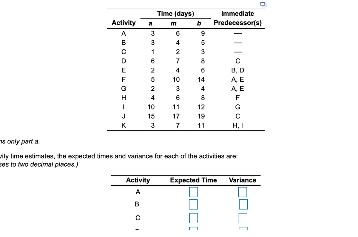 Answered: Time (days) Immediate Activity A M B… | Bartleby