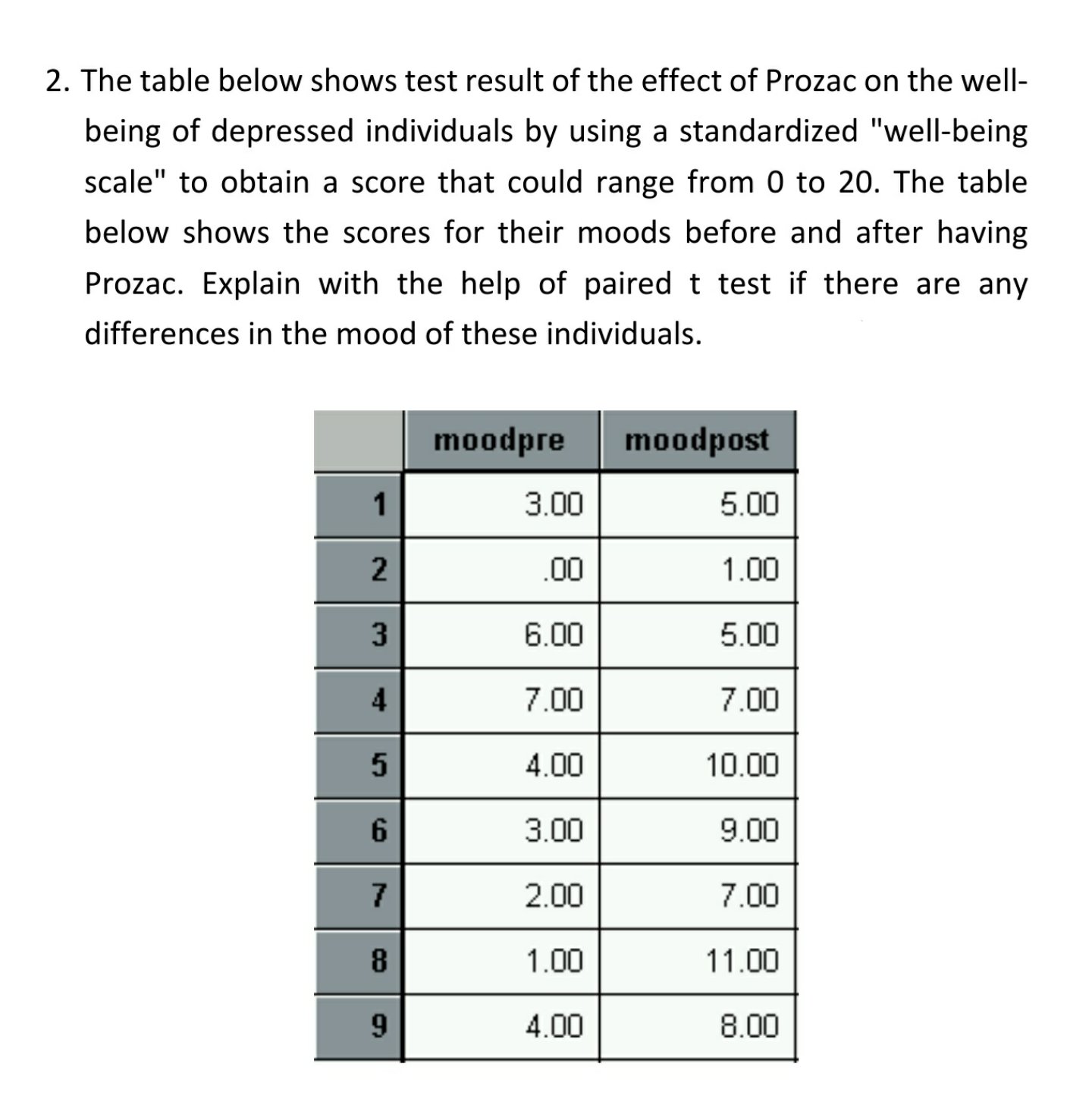 Answered The Table Below Shows Test Result Of Bartleby 3891