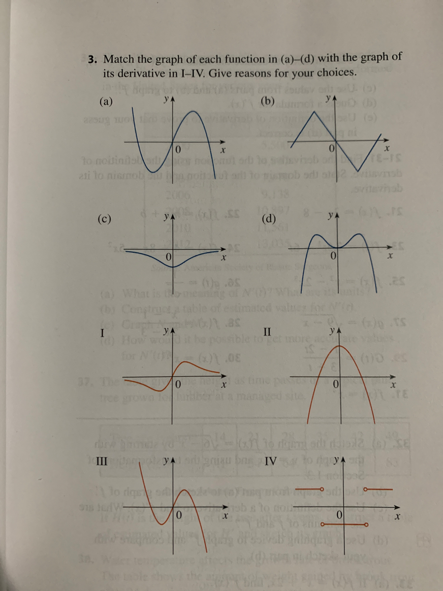 Answered: 3. Match the graph of each function in… | bartleby