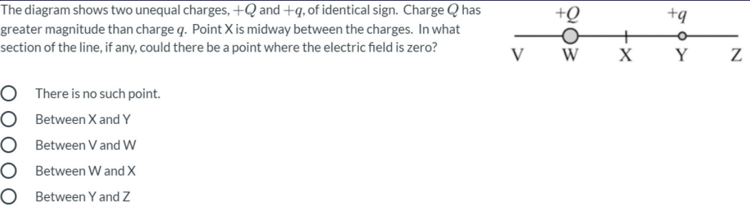 Answered The Diagram Shows Two Unequal Charges Bartleby