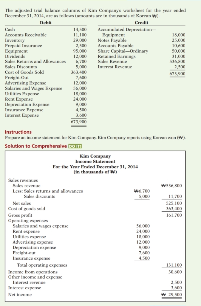 Answered: 1.Prepare an income statement 2.… | bartleby