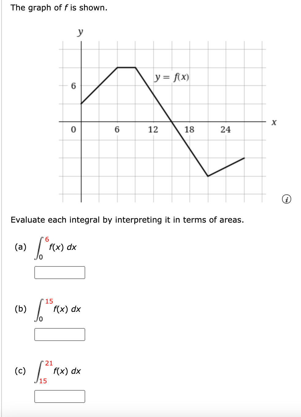 Answered The Graph Of F Is Shown Y Y F X 6 Bartleby