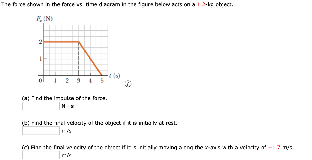 Answered The Force Shown In The Force Vs Time Bartleby