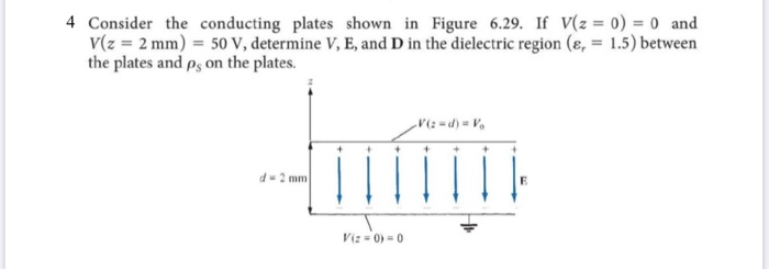 Answered 4 Consider The Conducting Plates Shown Bartleby