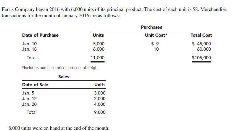 Answered: Ferris Company began 2016 with 6,000… | bartleby