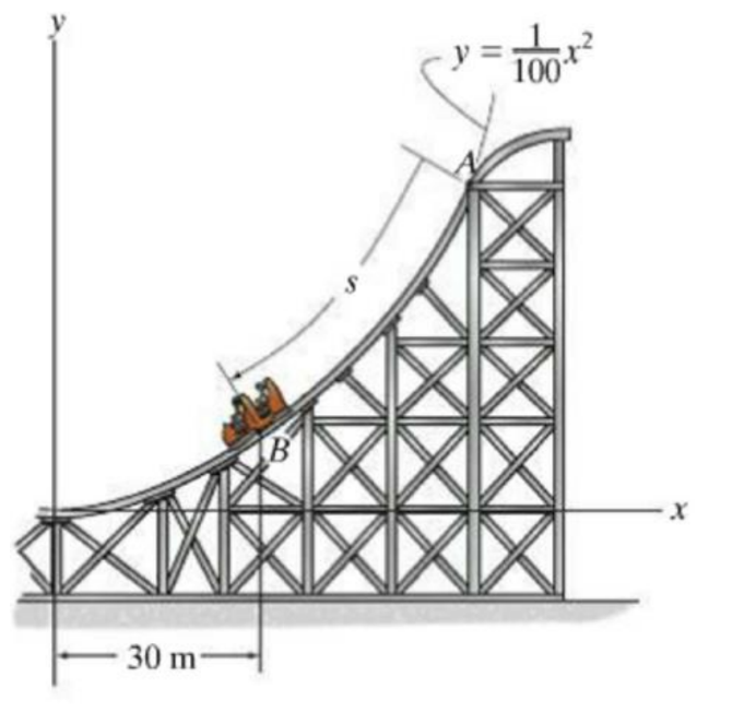 Answered: The roller coaster starts from rest at… | bartleby