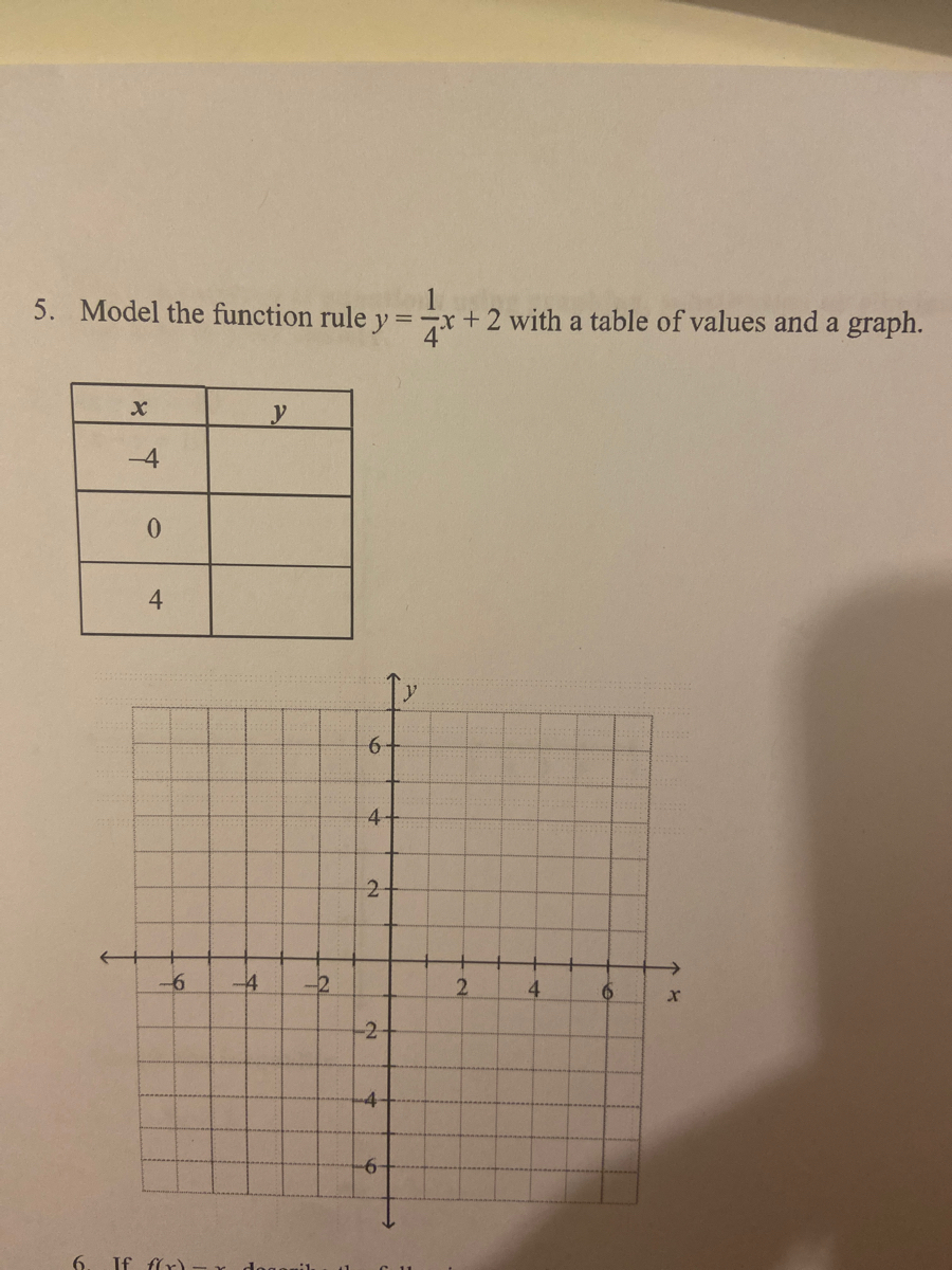 Answered 5 Model The Function Rule Y 4 X 2 Bartleby