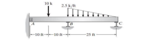 Answered: Question 1: Analyze The Beam Shown In… | Bartleby