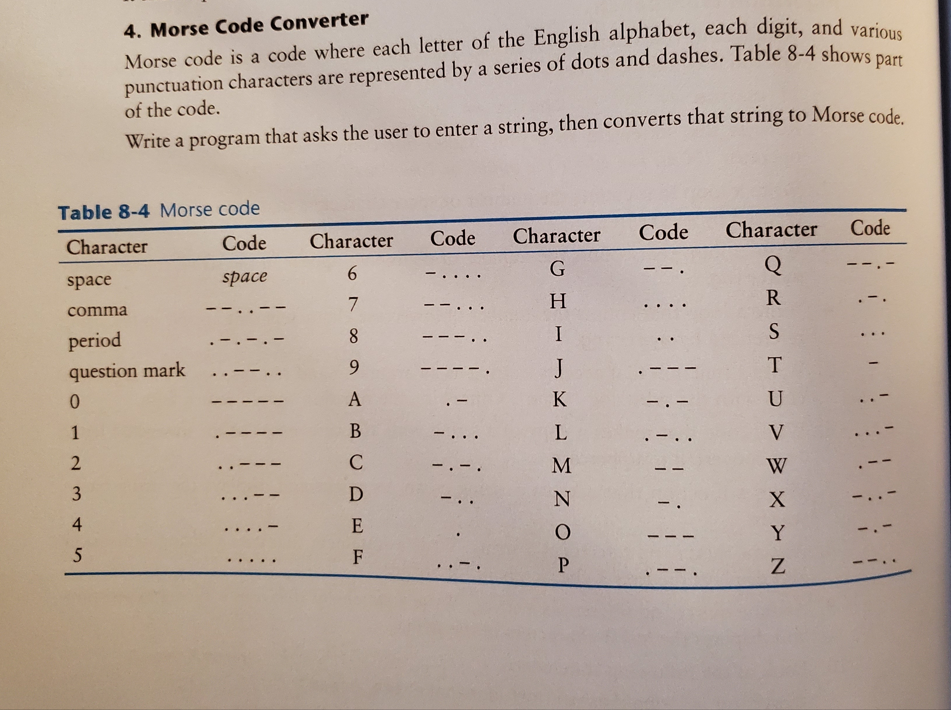Morse Code Alphabet English