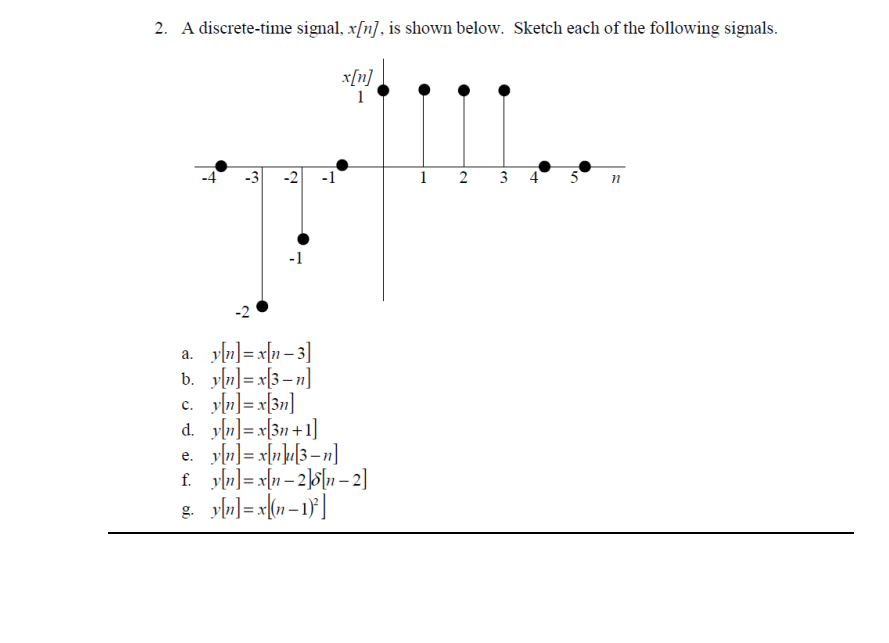 Answered A Discrete Time Signal X N Is Shown Bartleby