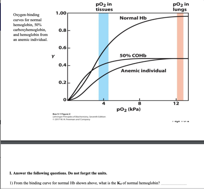 answered-po2-in-tissues-p02-in-lungs-1-00-bartleby