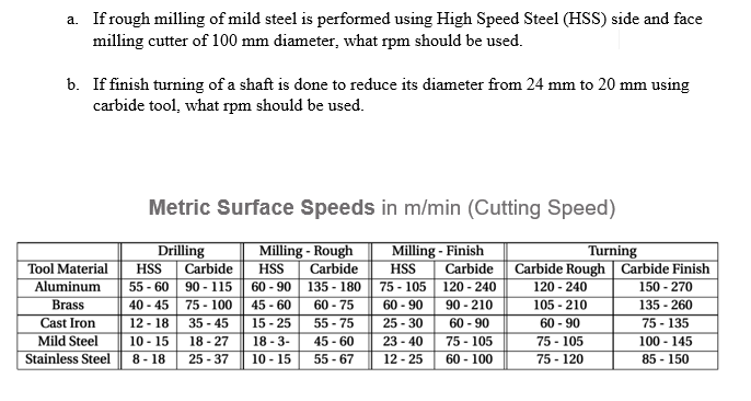 Answered A If Rough Milling Of Mild Steel Is Bartleby