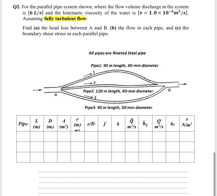 Answered 2 For The Parallel Pipe System Shown Bartleby